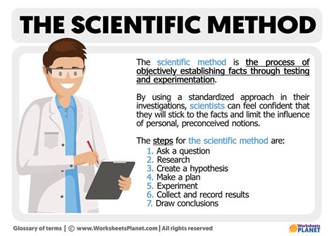 Understanding and Using The Scientific Method .